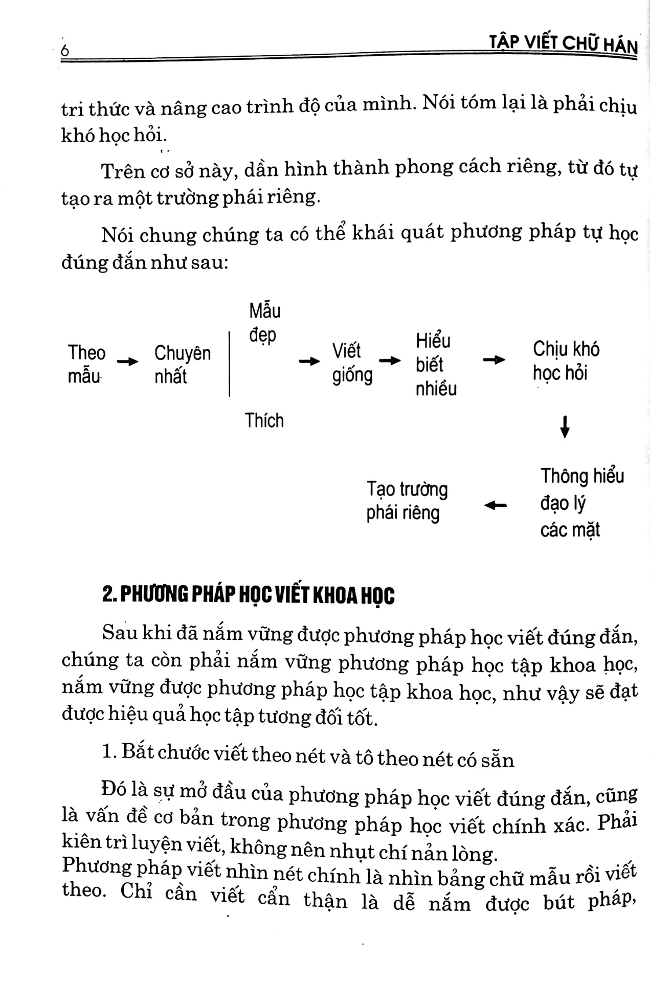 Tập Viết Chữ Hán