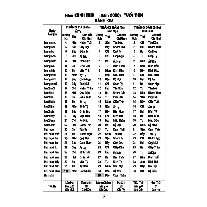 Lịch Vạn Niên 2000-2120