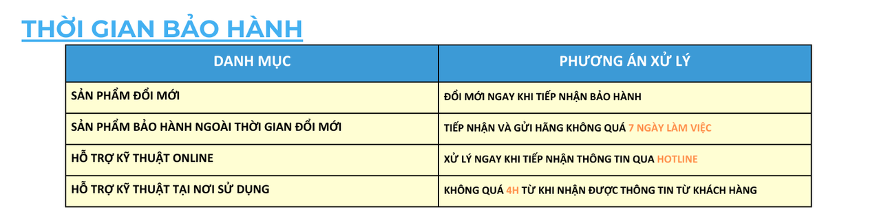 thoi-gian-bao-hanh-maytechvn