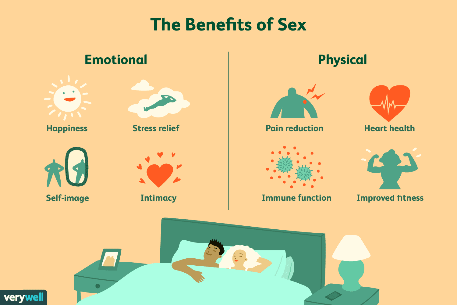 Những lợi ích không ngờ của việc quan hệ tình dục thường xuyên