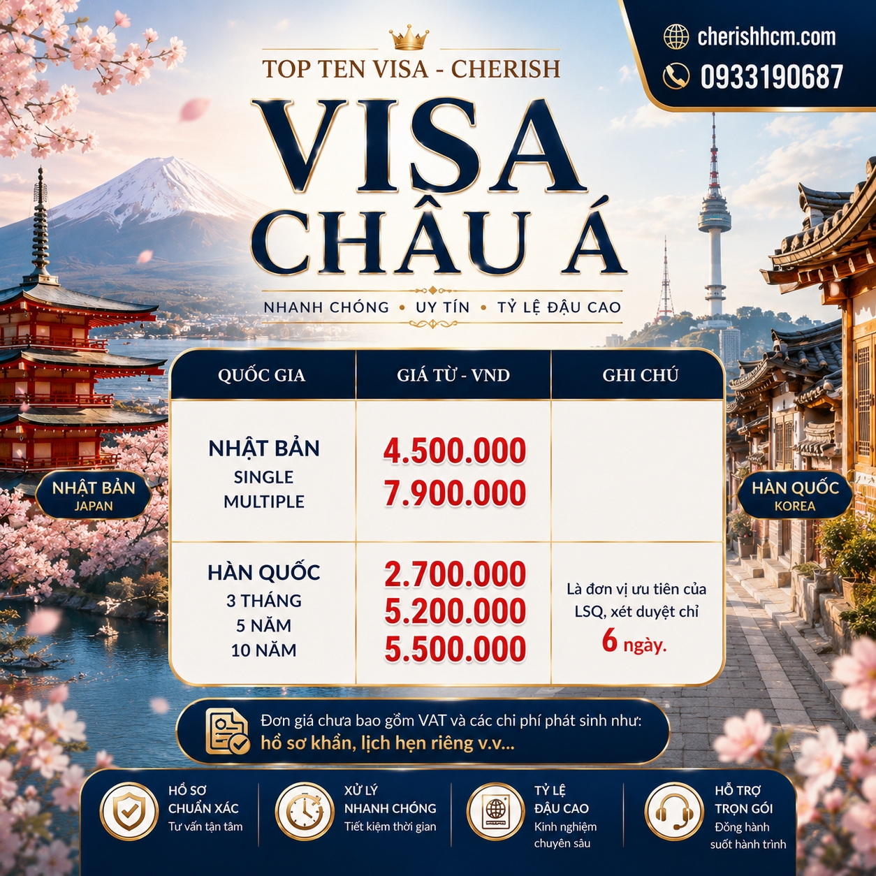 Visa Châu Á - Nhật Bản, Hàn Quốc