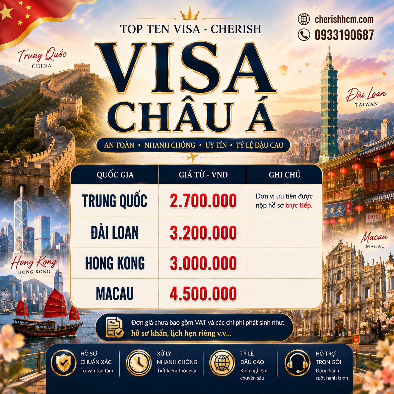 Visa Châu Á - Trung Quốc, Đài Loan, Hong Kong, Macau