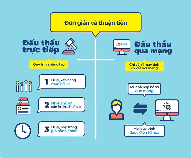 hồ sơ dự thầu qua mạng sẽ tiện lợi hơn