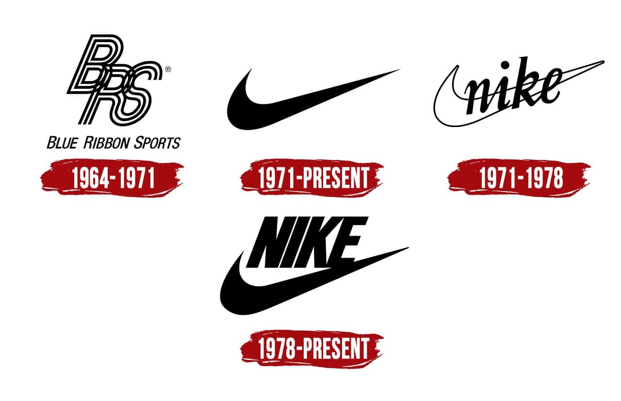 Ý nghĩa logo Nike và lịch sử phát triển thương hiệu Nike - FDesign
