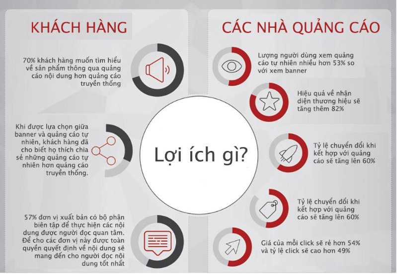 Quảng bá thương hiệu là gì