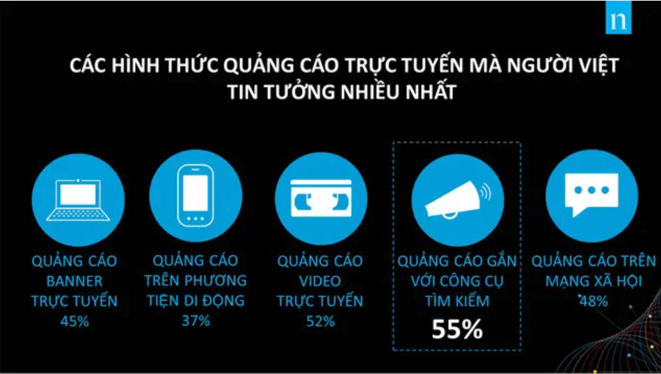 Quảng bá thương hiệu là gì