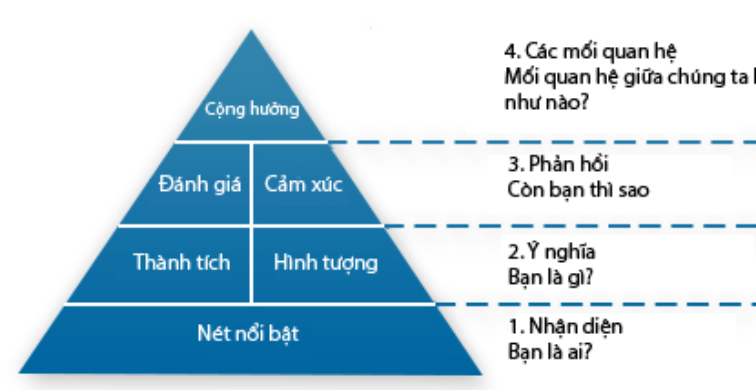 Phân tích bối cảnh tổ chức bằng mô hình SWOT  Việt Quality
