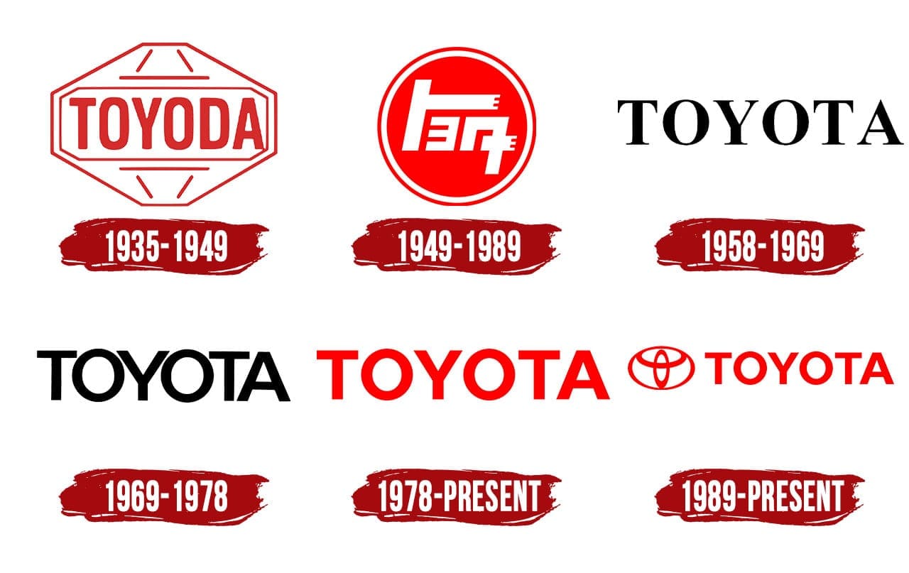 Ý nghĩa logo Toyota và quá trình phát triển hãng xe Toyota - FDesign