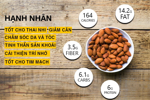 Giá trị dinh dưỡng từ các loại hạt