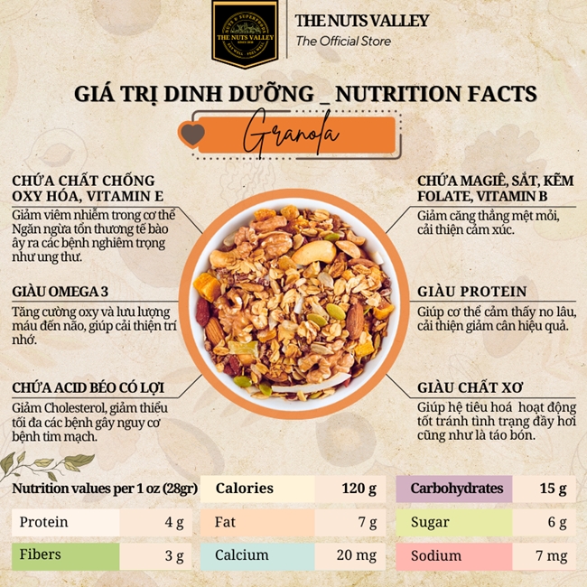 Ngũ cốc Granola - The Nuts Valley