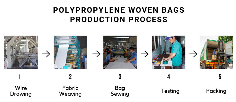 reusable bags, pp woven bags, pp non-woven bags, shopping bags, sustainable shopping bags, paper shopping bags.