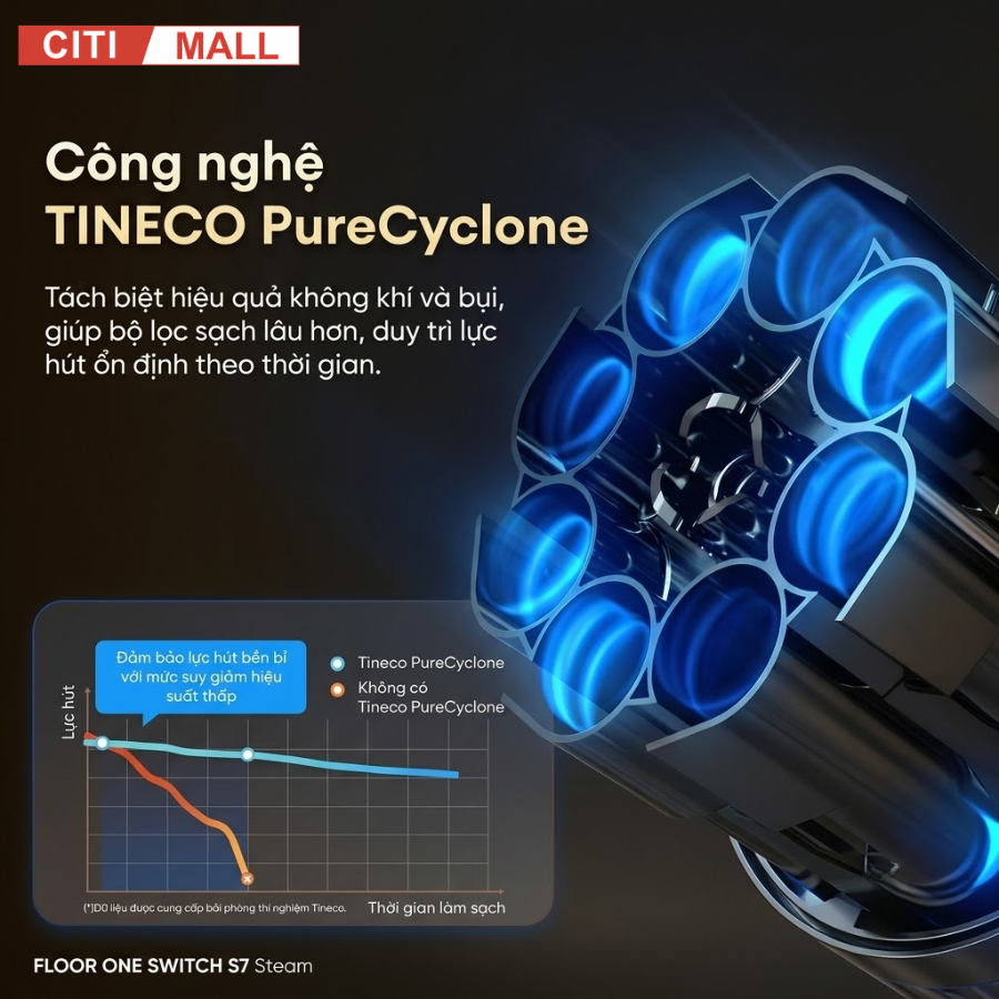 Tineco FLOOR ONE Switch S7 Steam- Máy Hút Bụi Lau Nhà 2026 tại Citimall 16
