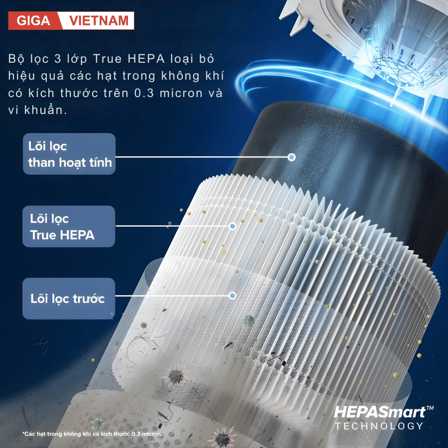 Levoit Core 300S - Máy Lọc Không Khí 2026 tại Giga Việt Nam x Citimall 04
