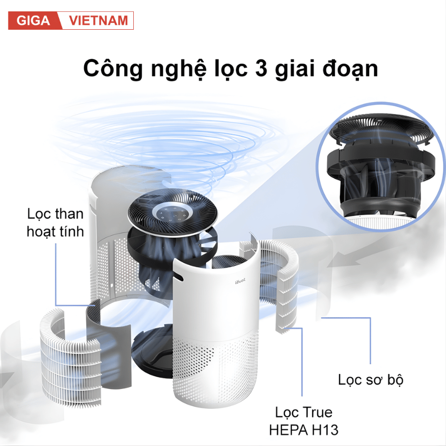 Levoit Core 400S - Máy Lọc Không Khí 2026 tại Citimall x Giga Việt Nam 03
