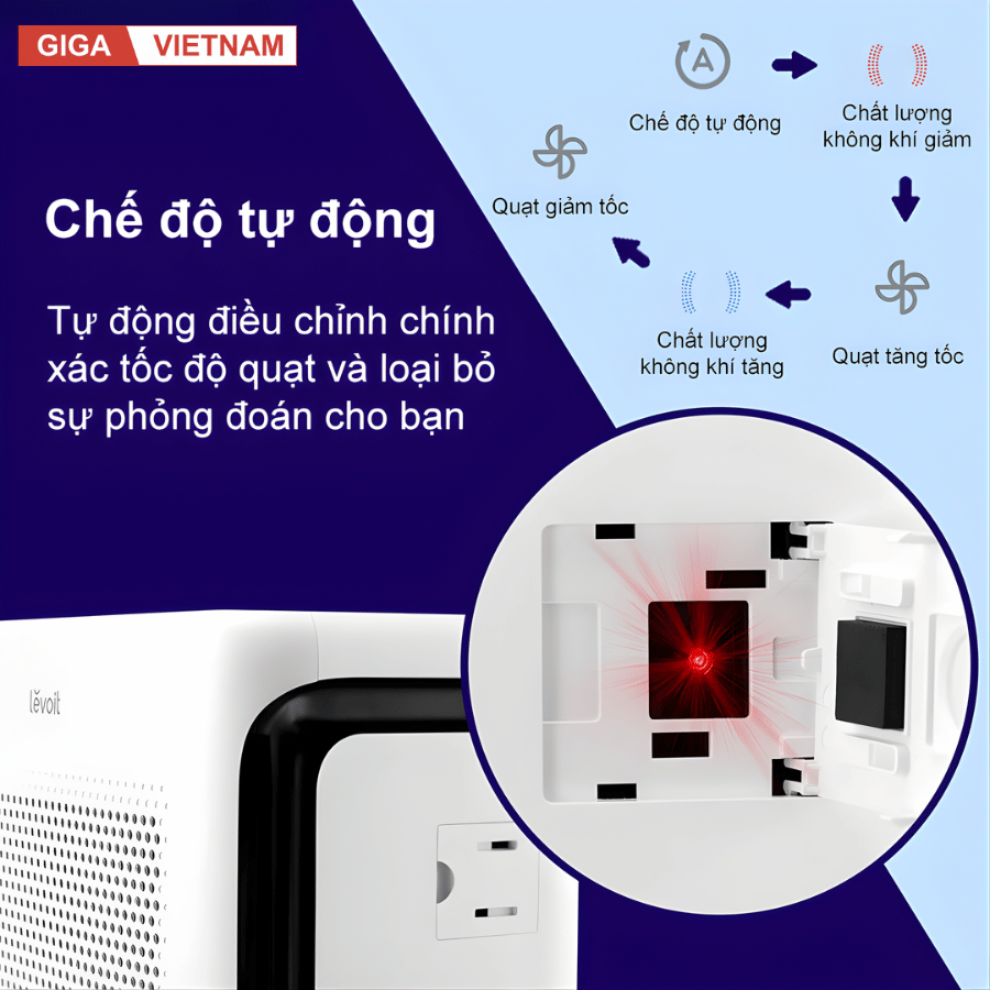 Levoit Virtal 100S - Máy Lọc Không Khí 2026 tại Citimall x Giga Việt Nam 06