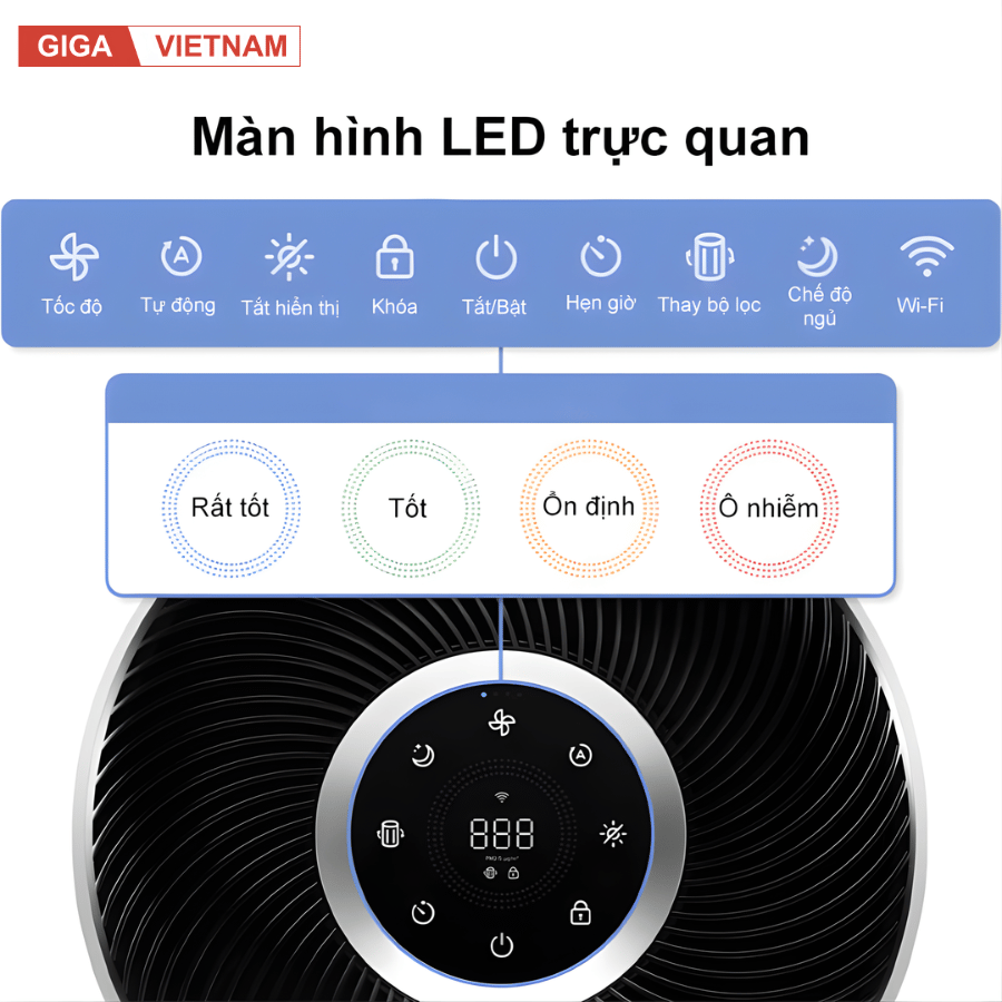 Levoit Core 400S - Máy Lọc Không Khí 2026 tại Citimall x Giga Việt Nam 09