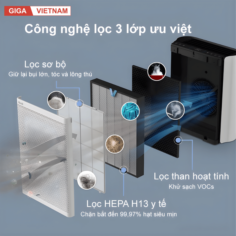 Levoit EverestAir - Máy Lọc Không Khí 2026 tại Giga Việt Nam x Citimall 03