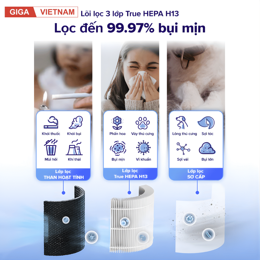 Levoit Core 300S - Máy Lọc Không Khí 2026 tại Giga Việt Nam x Citimall 05