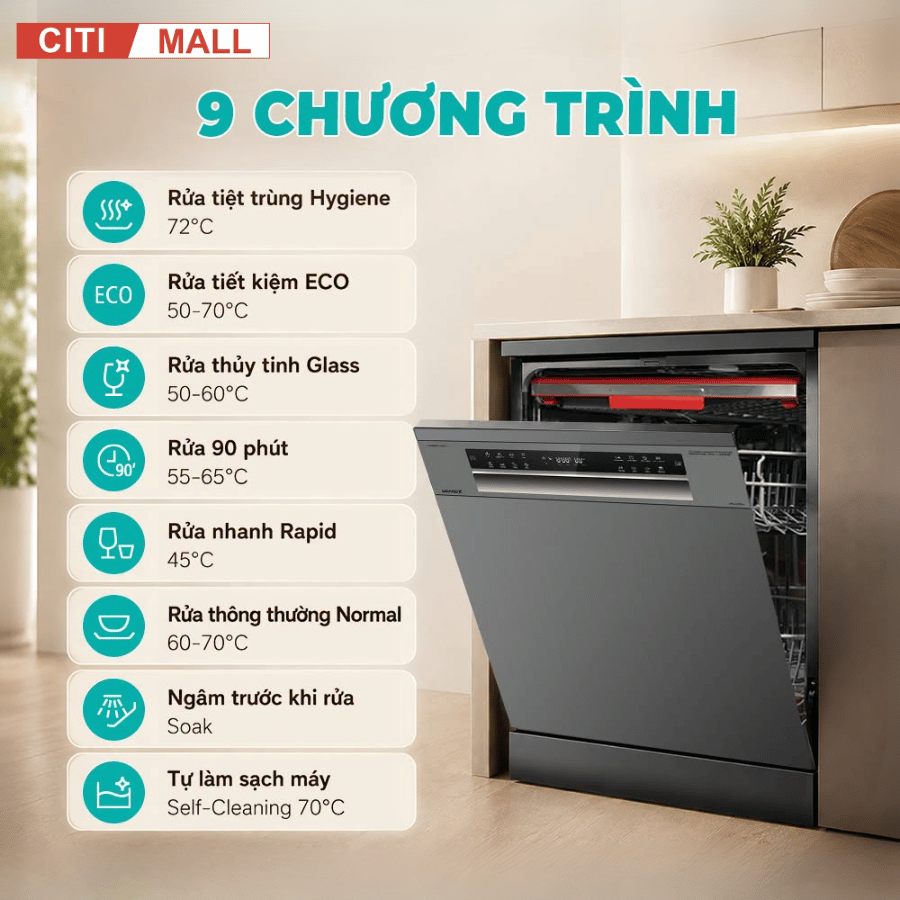 MÁY RỬA BÁT GRANDX SMS7GX86B & SMS7GX86G 2026