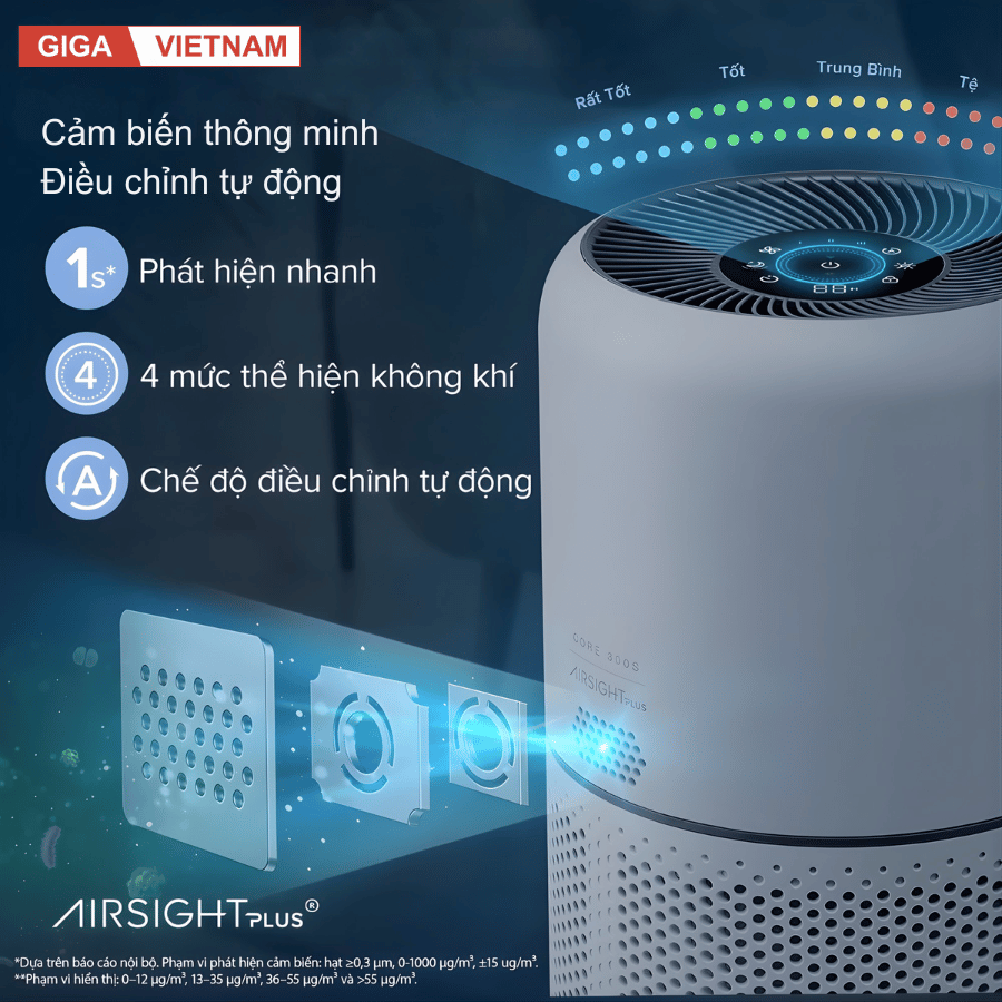 Levoit Core 300S - Máy Lọc Không Khí 2026 tại Giga Việt Nam x Citimall 08