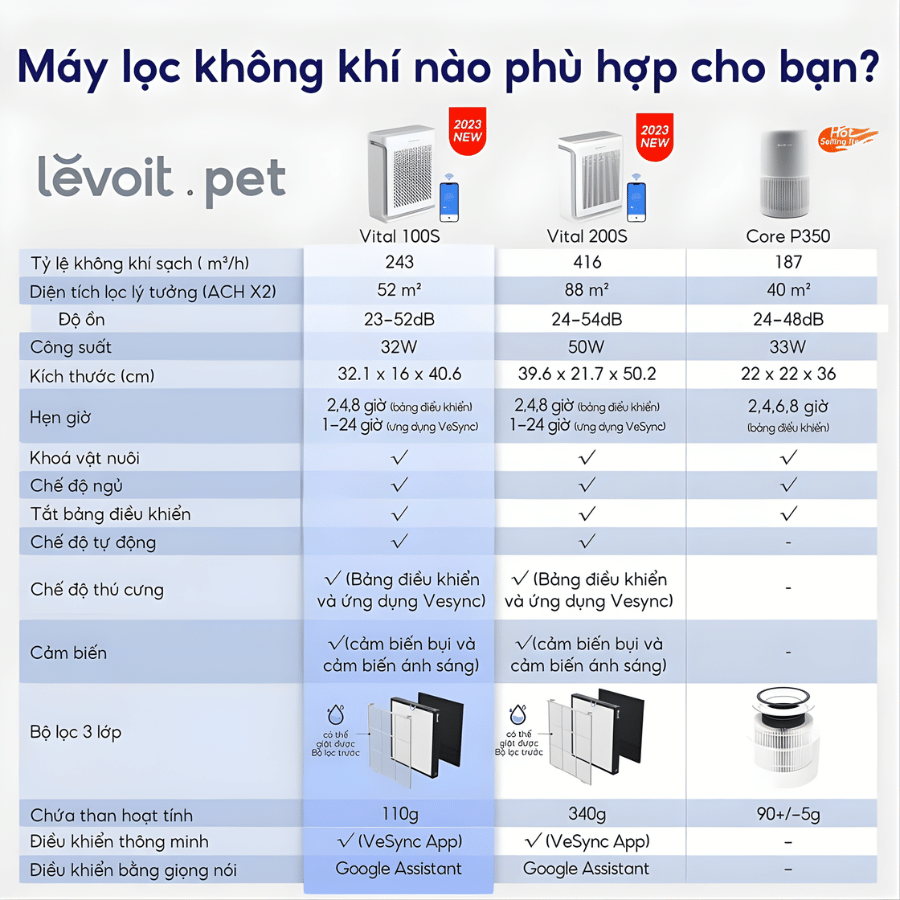 Levoit Virtal 200S - Máy Lọc Không Khí 2026 tại citimall x gigavietnam x vuanhabepduc 21