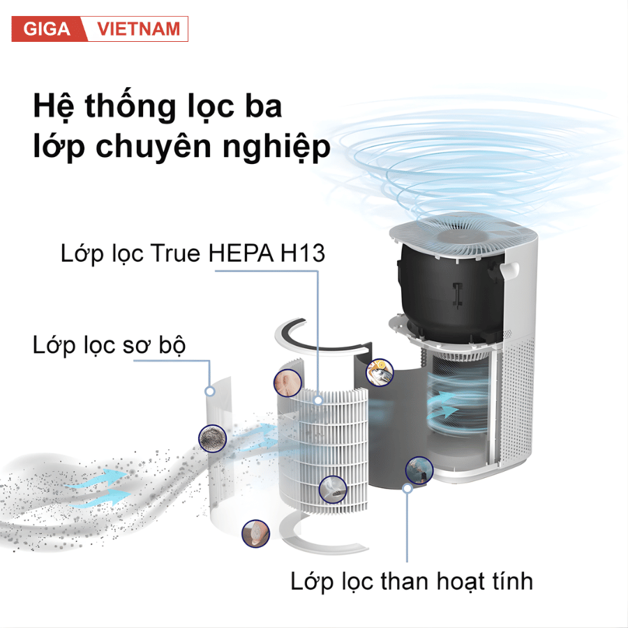 Levoit Core 600S - Máy Lọc Không Khí 2026 tại Citimall x Giga Việt Nam 03