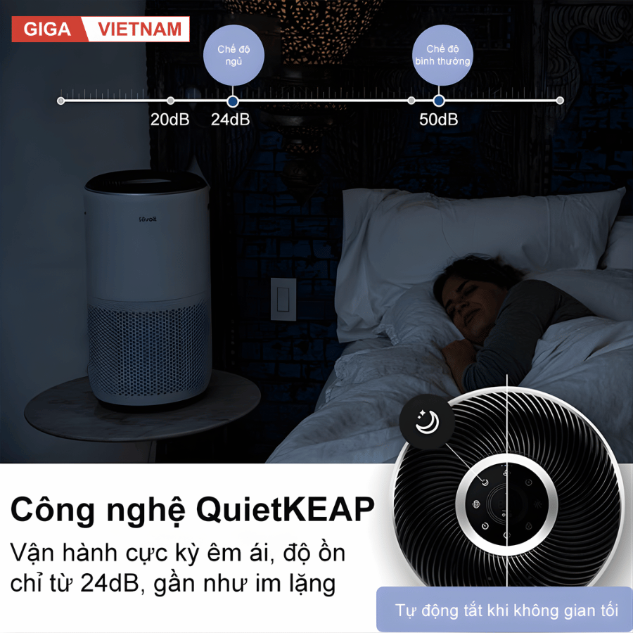Levoit Core 400S - Máy Lọc Không Khí 2026 tại Citimall x Giga Việt Nam 06