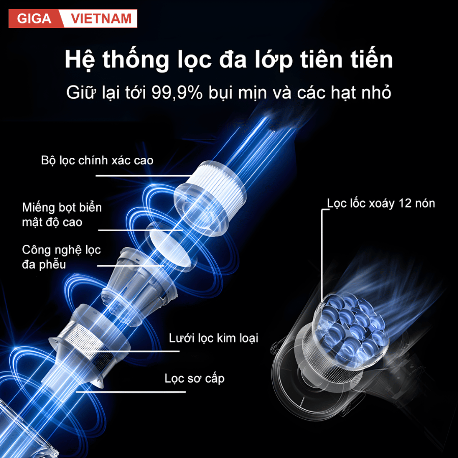 Dreame V18S Aqua - Máy Hút Bụi Cầm Tay Không Dây 2026 tại Giga Việt Nam x Vua Nhà Bếp Đức 10