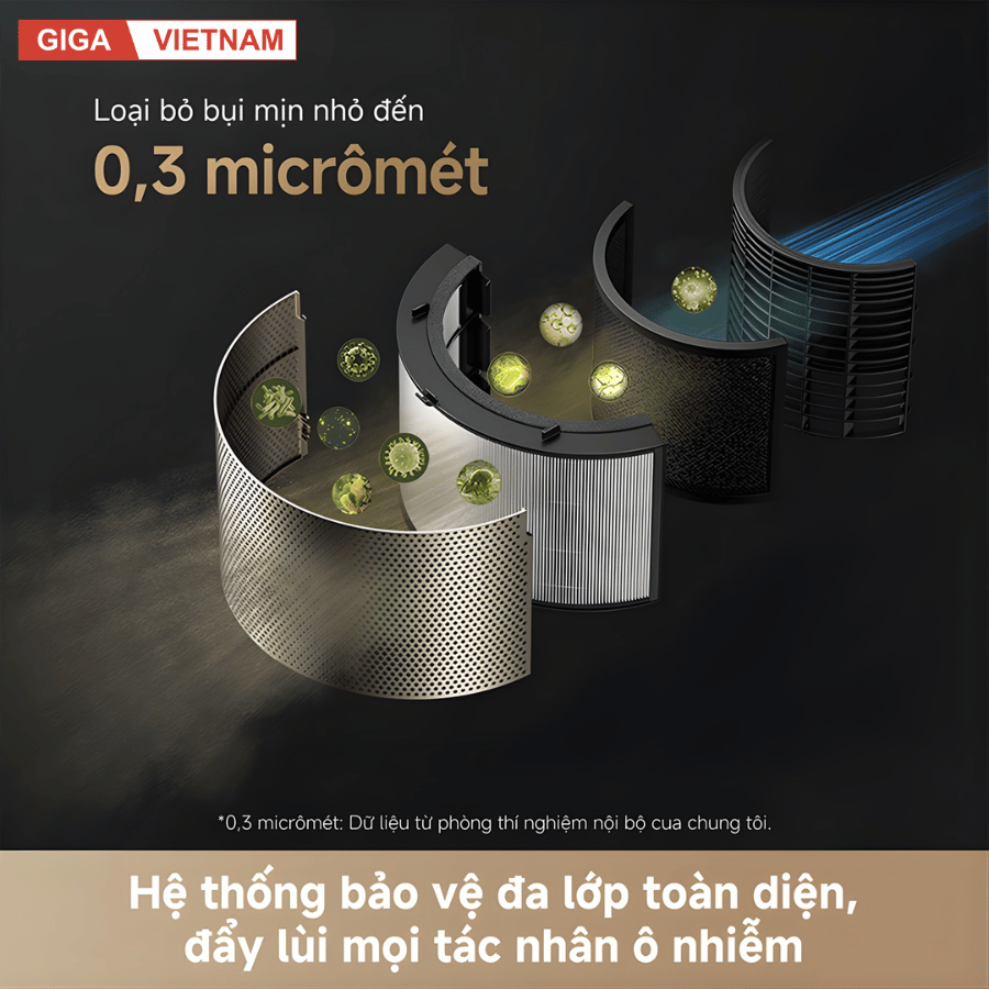 Dreame AirPursue™ PM20 - Máy Lọc Không Khí 2026 tại Giga Việt Nam x Vua Nhà Bếp Đức 11