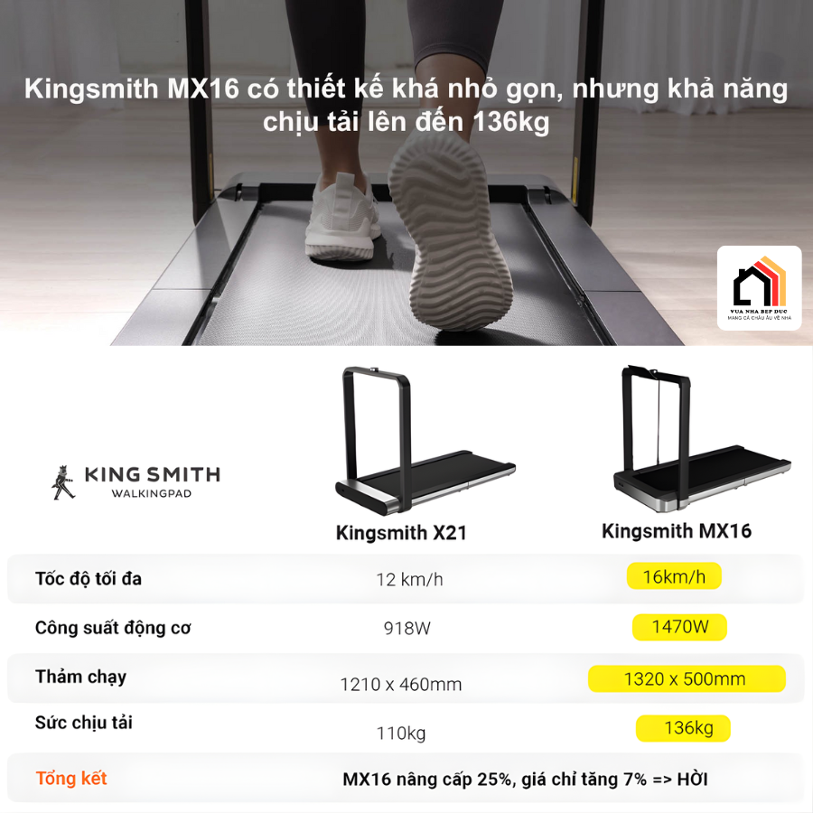 KingSmith MX16 - Máy Chạy Bộ Gấp Gọn Thế Hệ Mới 2026 tại Vua Nhà Bếp Đức 2026 09