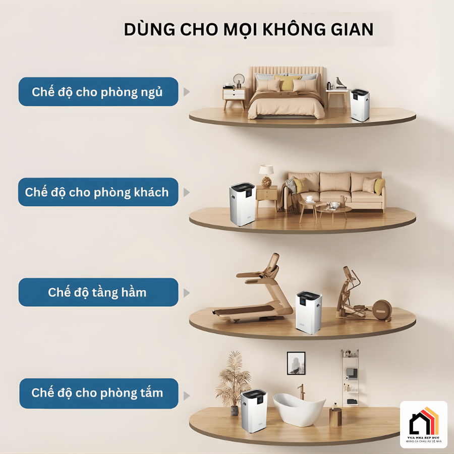 Máy Hút Ẩm Steiger 855BW/ 55L - Siêu Sale 2026 tại Vua Nhà Bếp Đức 02