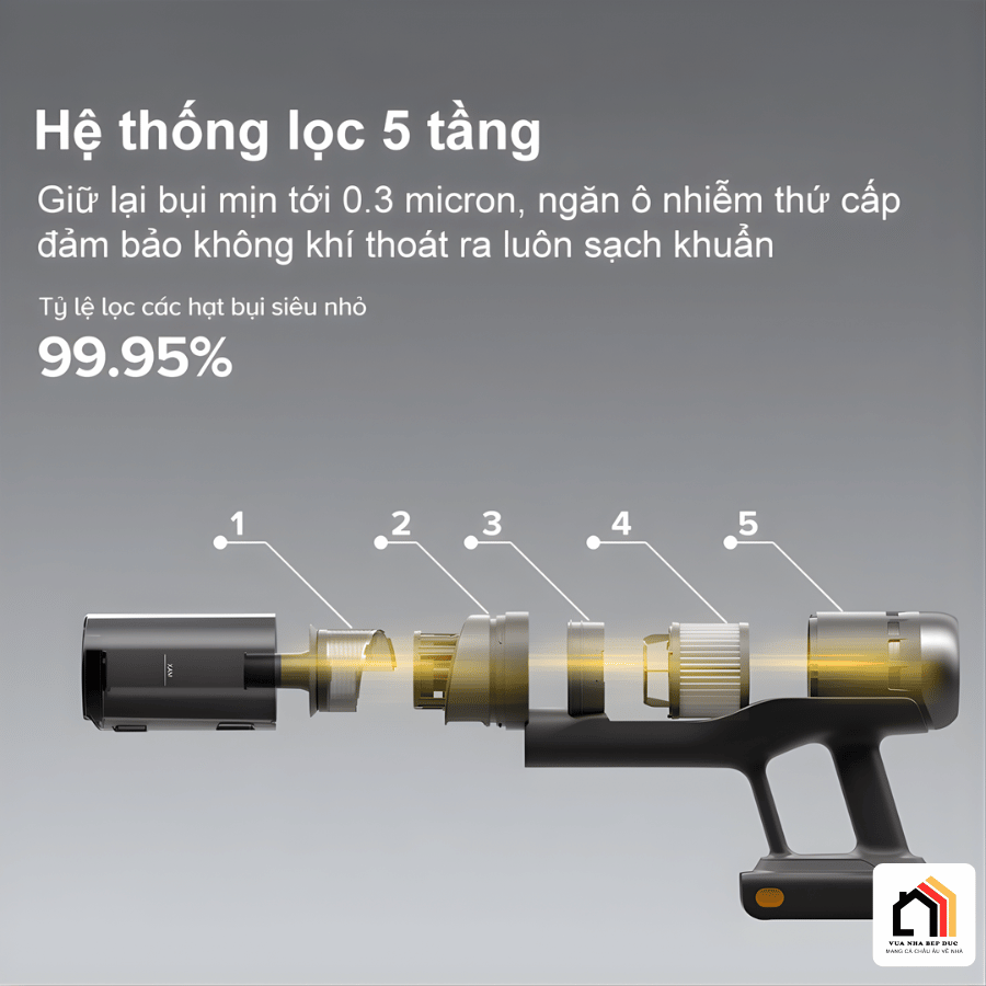 Roborock H60 Ultra - Máy hút bụi cầm tay thế hệ mới 2026 tại Vua Nhà Bếp Đức 09