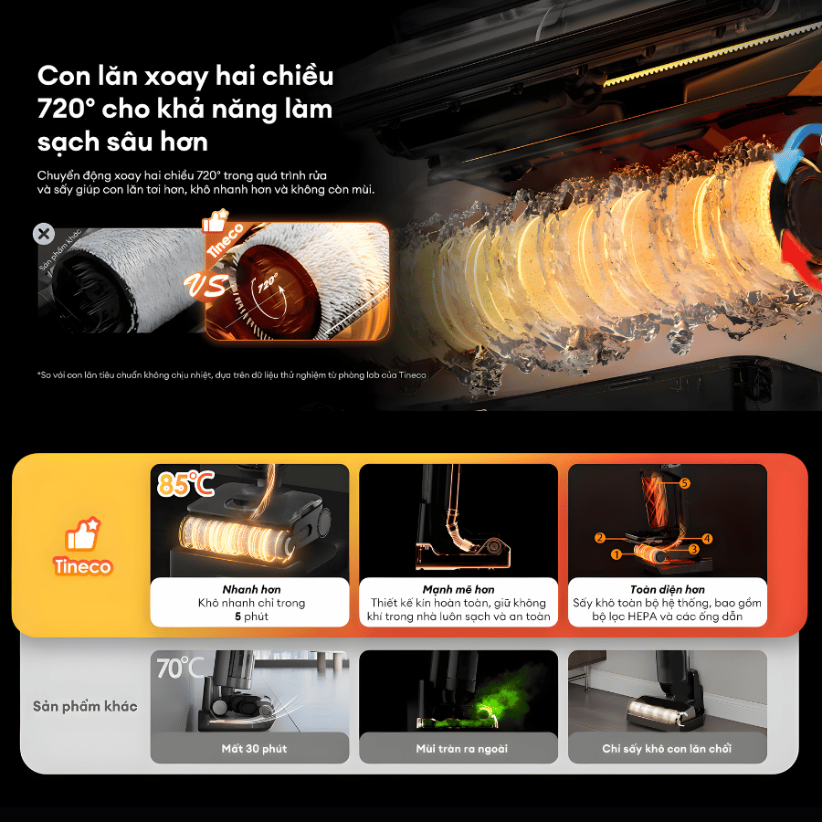 Tineco FLOOR ONE i7 Steam - Máy Hút Bụi Lau Sàn Khô Ướt 2026 tại Vua Nhà Bếp Đức 13