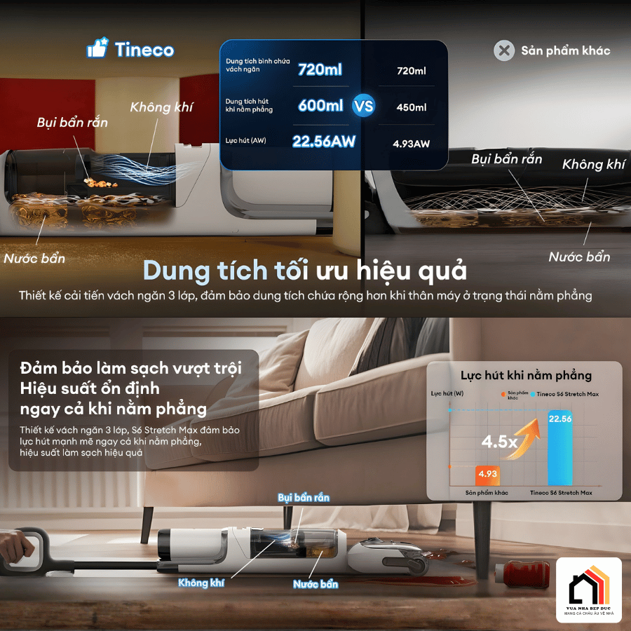 Tineco Floor One S6 Stretch Max - Máy Hút Bụi Lau Sàn Khô Ướt 2026 tại Vua Nhà Bếp Đức 08