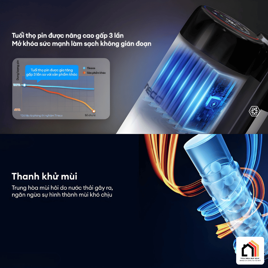 Tineco Floor One S6 Stretch Max - Máy Hút Bụi Lau Sàn Khô Ướt 2026 tại Vua Nhà Bếp Đức 13