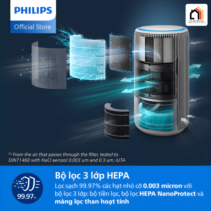 Philips AC3420/10 - Máy Lọc Không Khí Philips 2026 tại Vua Nhà Bếp Đức 04