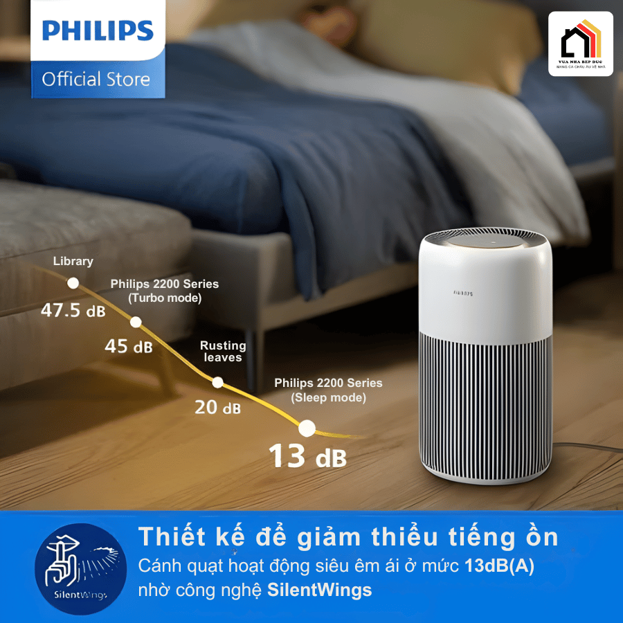 Philips AC2220/10 - Máy Lọc Không Khí Philips 2026 tại Vua Nhà Bếp Đức 07