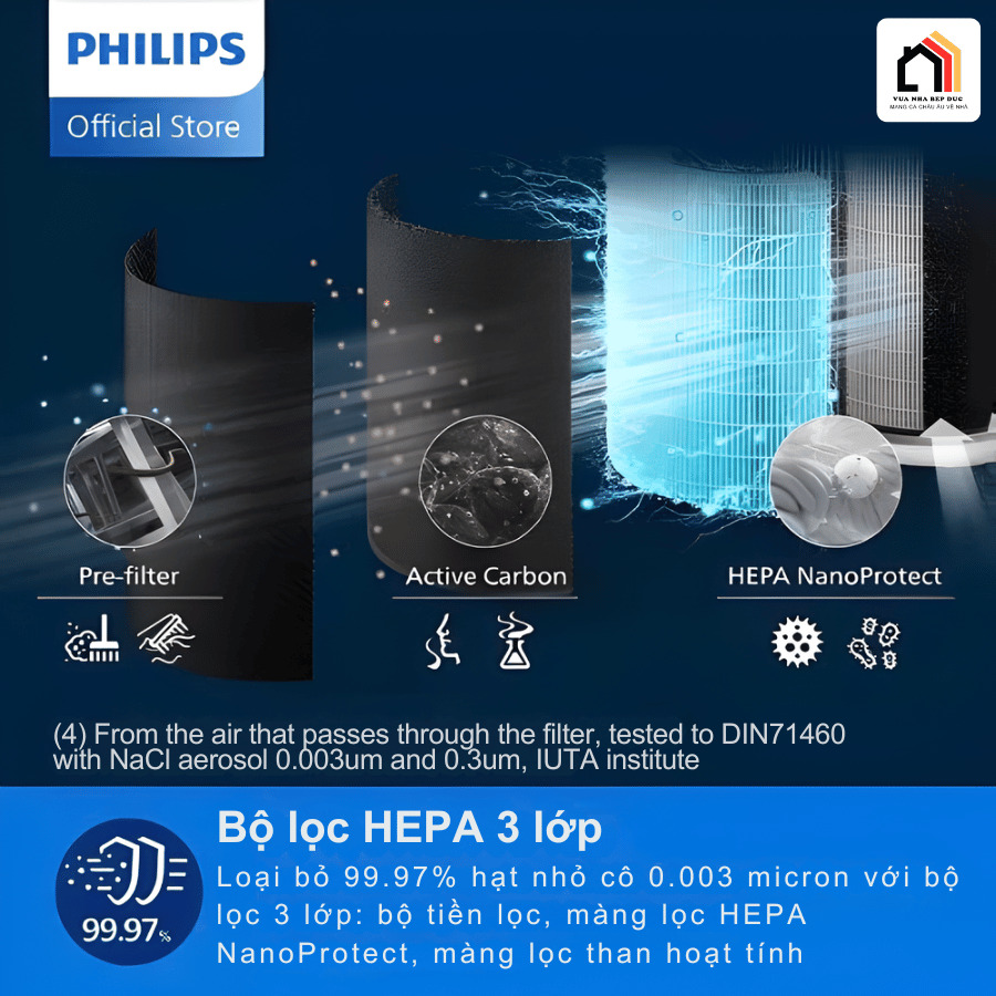 Philips AC2220/10 - Máy Lọc Không Khí Philips 2026 tại Vua Nhà Bếp Đức 03