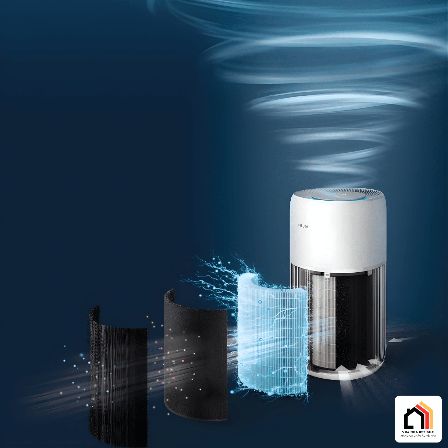 Philips AC2220/10 - Máy Lọc Không Khí Philips 2026 tại Vua Nhà Bếp Đức 011