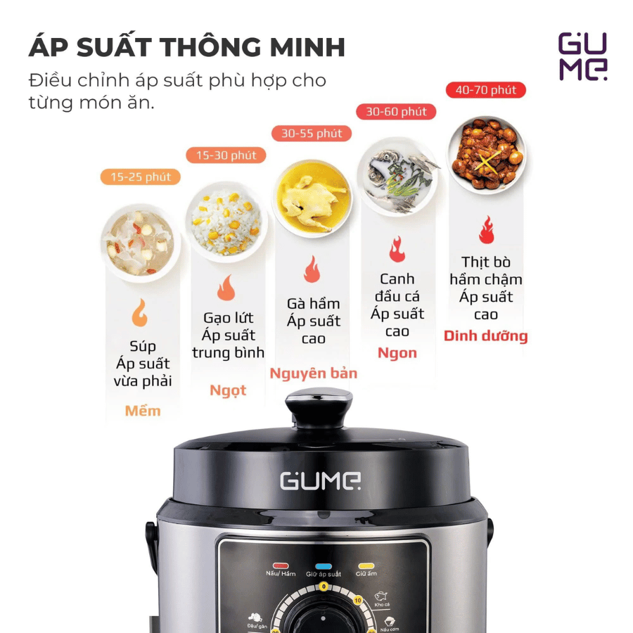 Nồi Áp Suất Điện Gume GM-PC2838 - Siêu Sale 2026 tại Vua Nhà Bếp Đức 07