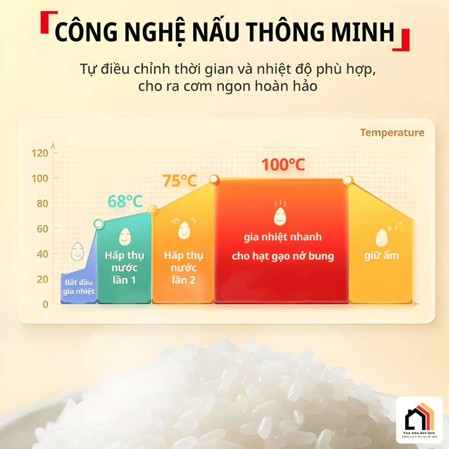 Tefal 0,7L POP RK5352Y0 - Nồi cơm điện tử mini Tefal tại Vua Nhà Bếp Đức 09