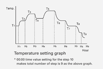 Tủ sinh trưởng thực vật loại GC-300TLH, Hãng JeioTech/Hàn Quốc