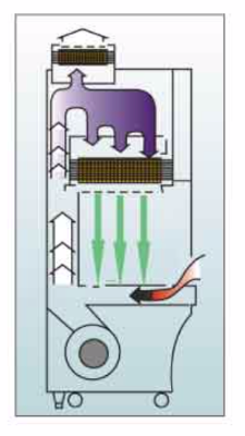Tủ an toàn sinh học cấp II loại A2 LCB-903B-A2, Labtech - Hàn Quốc