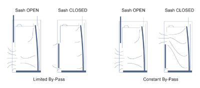 Tủ hút khí độc LFH-180SCI, Labtech - Hàn Quốc