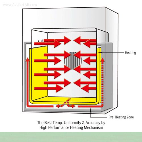 TỦ SẤY ĐỐI LƯU CƯỠNG BỨC 105 lít. MODEL: OF-105. HÃNG: DAIHAN/HÀN QUỐC