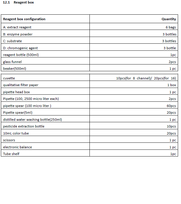 Máy đo dư lượng thuốc trừ sâu, Taisite, NY-16DA
