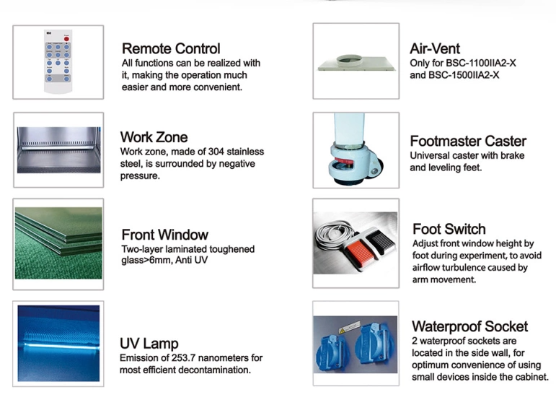 Tủ an toàn sinh học cấp II loại A2, Model: BSC-1800IIA2-Pro, hãng: Biobase/Trung Quốc