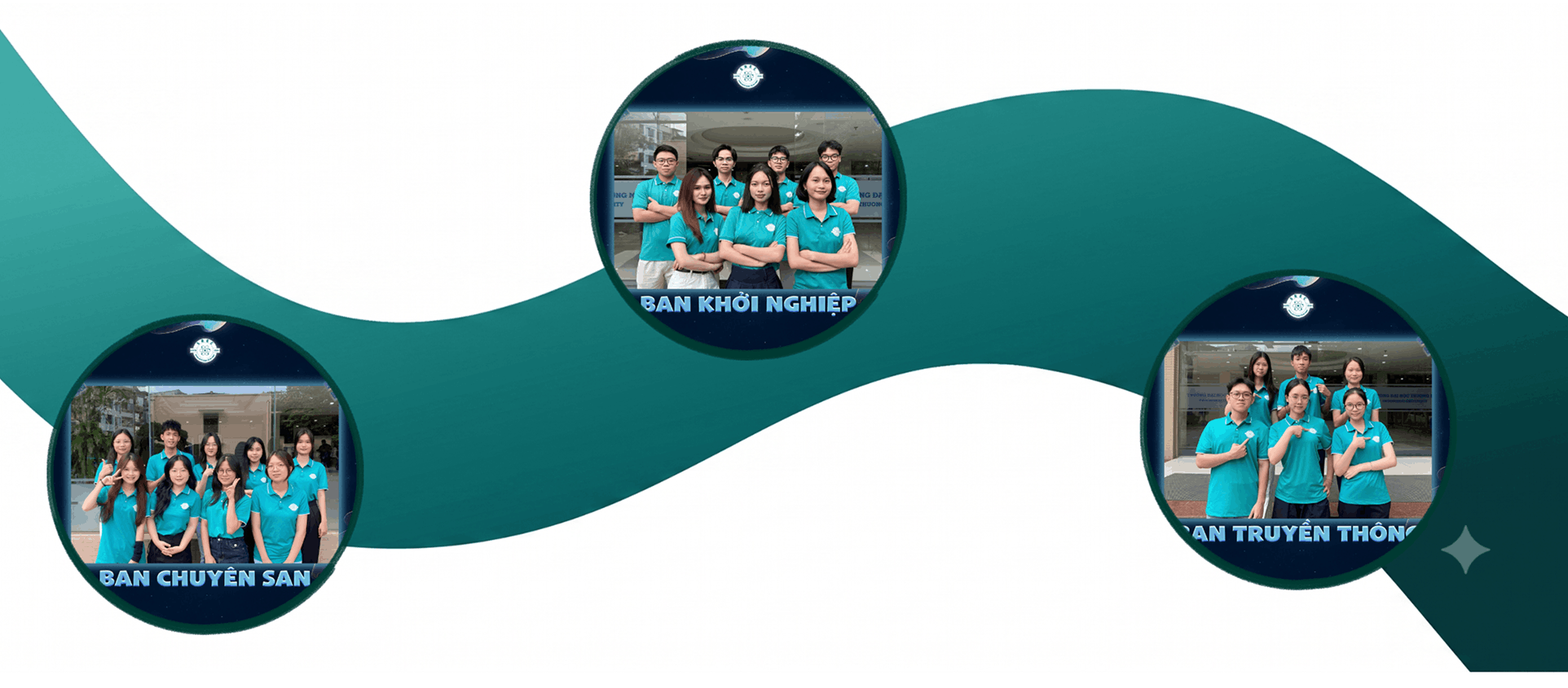 Các ban hoạt động SREC