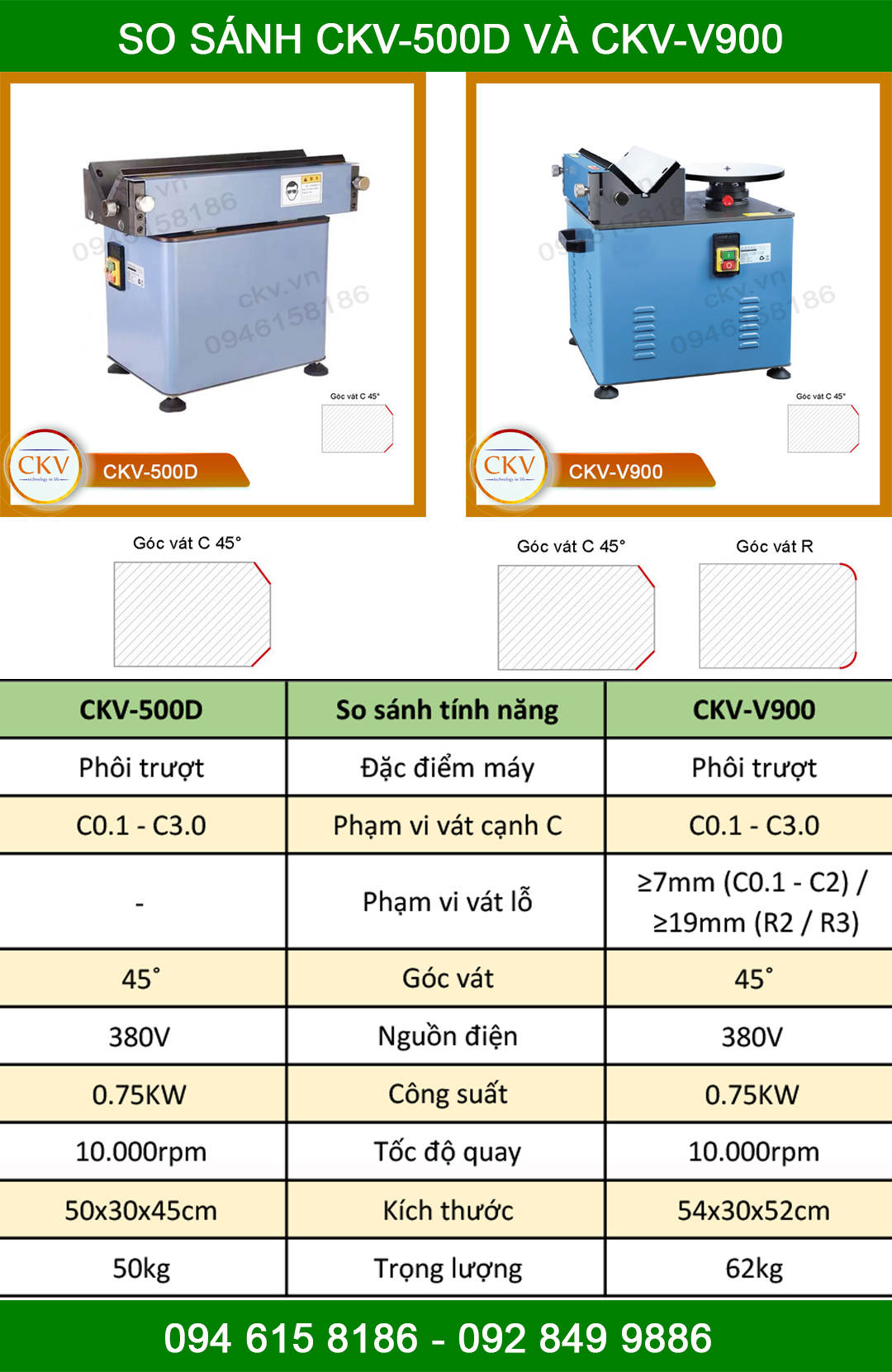 So sánh CKV-500D và CKV-V900
