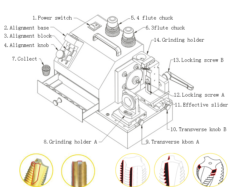 Cấu tạo CKV-Y3C